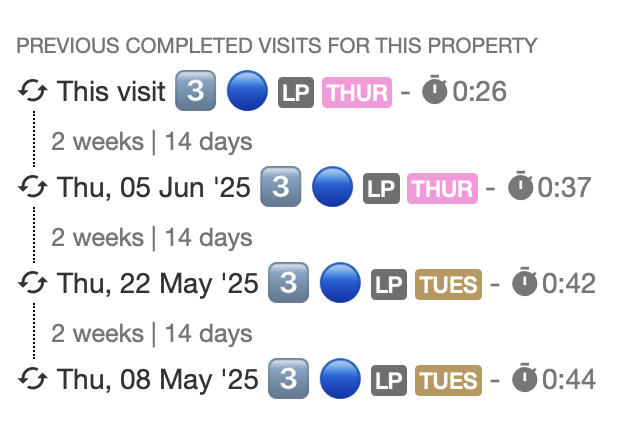 Visit showing durations from previous visits at the same property