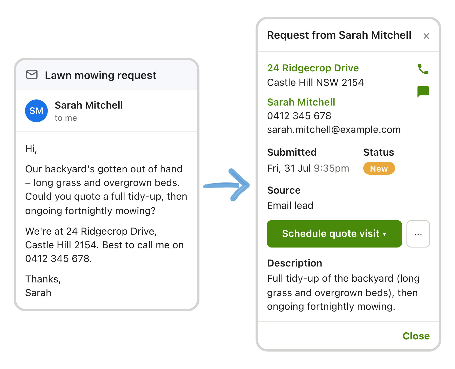 Email lead converted into a request